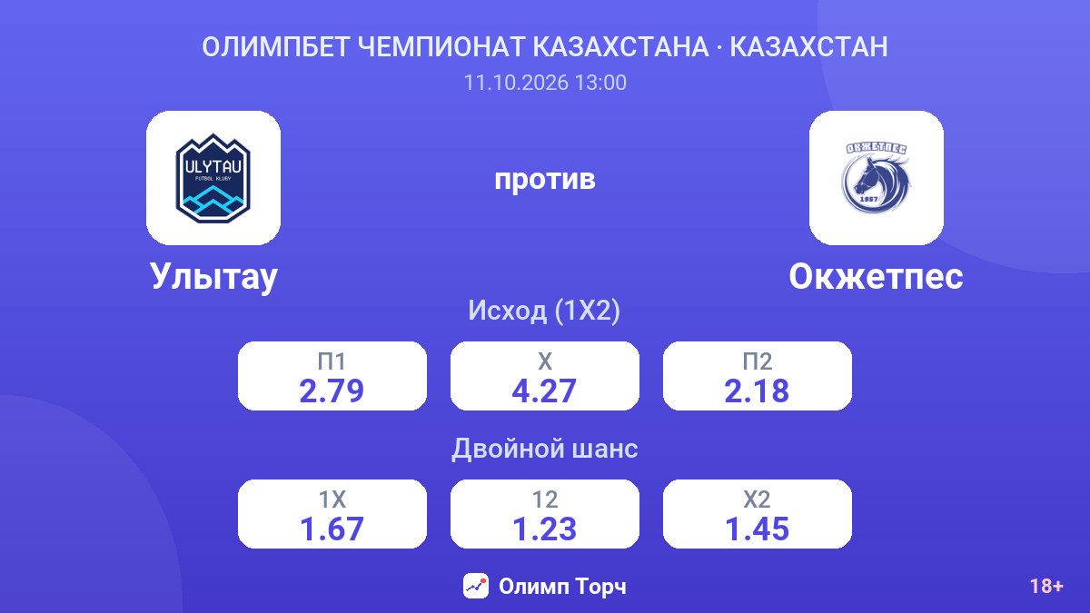Улытау — Окжетпес — коэффициенты