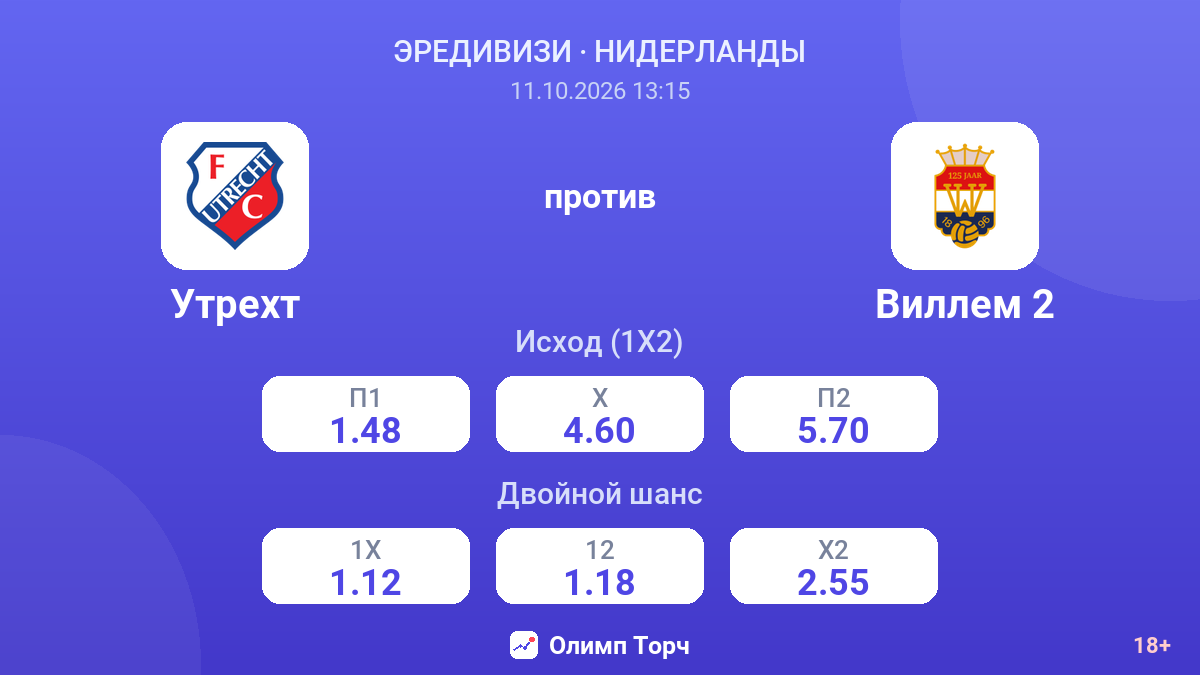 Утрехт — Виллем 2 — коэффициенты