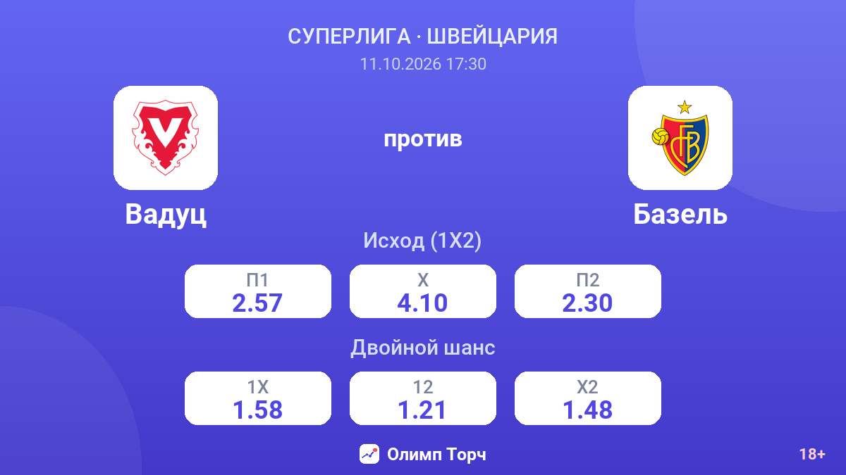 Вадуц — Базель — коэффициенты
