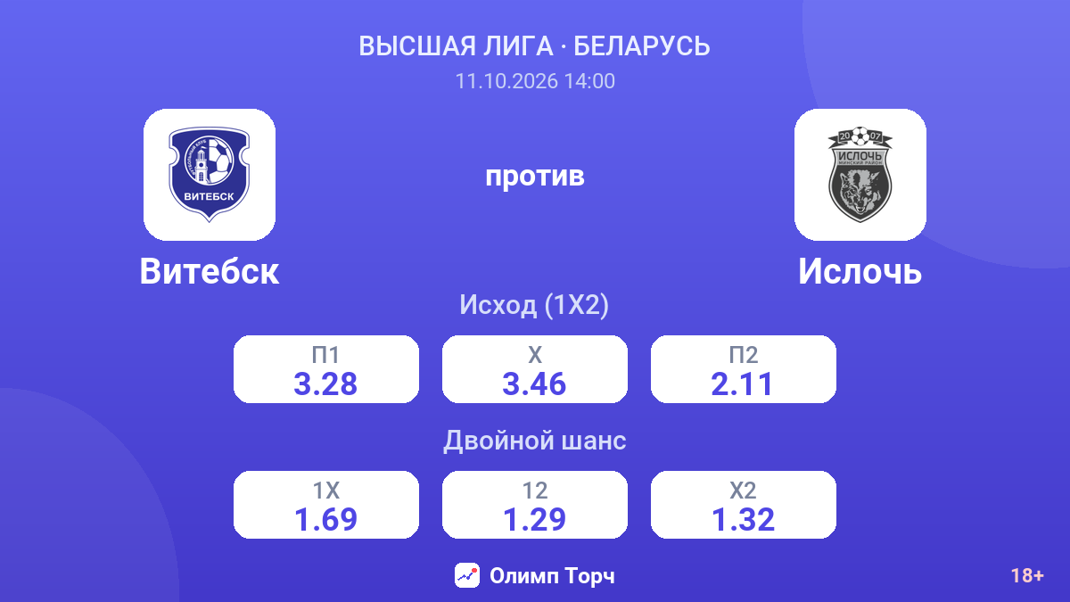 Витебск — Ислочь — коэффициенты