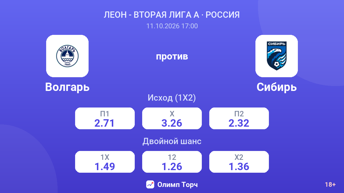 Волгарь — Сибирь — коэффициенты