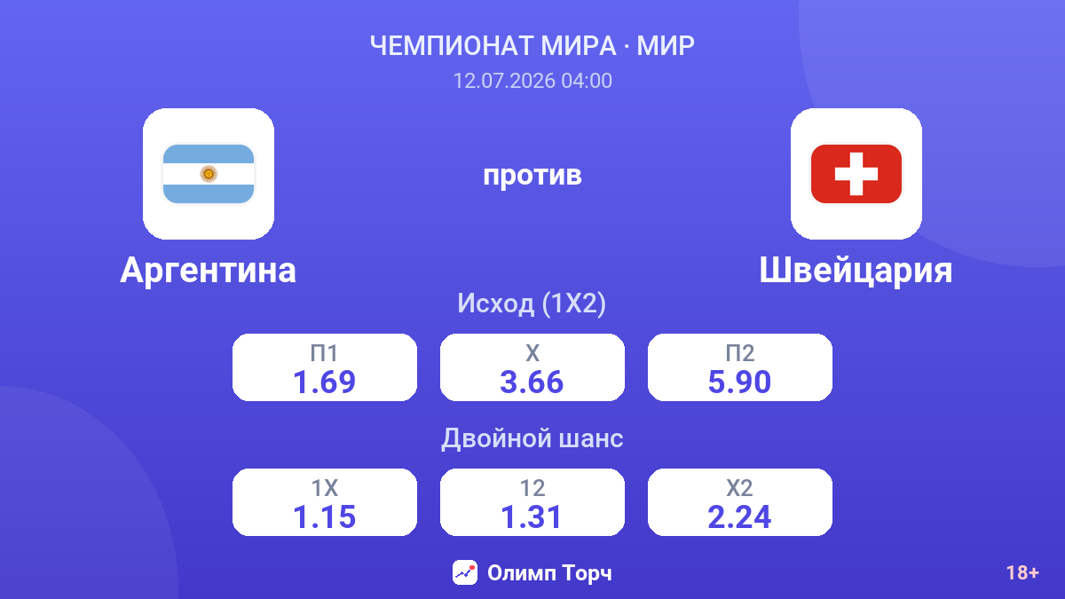 Аргентина против Швейцария — коэффициенты