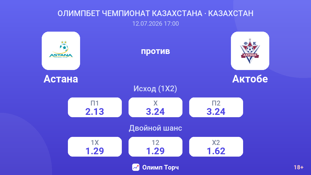 Астана против Актобе — коэффициенты