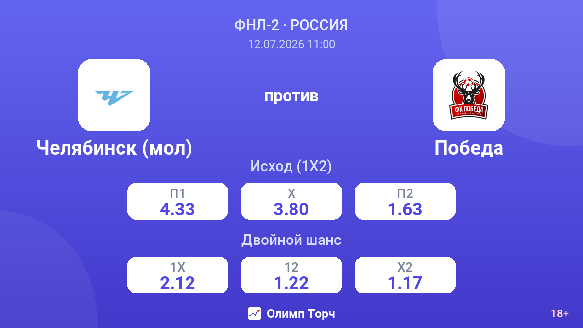Челябинск (мол) против Победа — коэффициенты