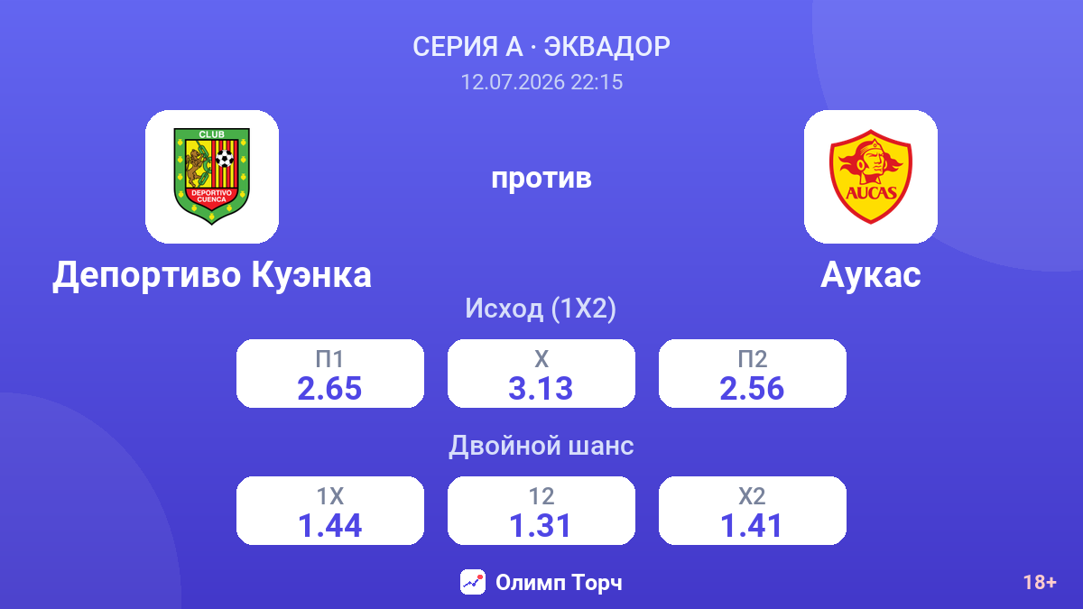 Депортиво Куэнка против Аукас — коэффициенты