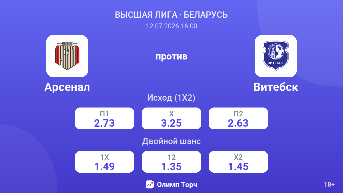 Арсенал против Витебск — коэффициенты