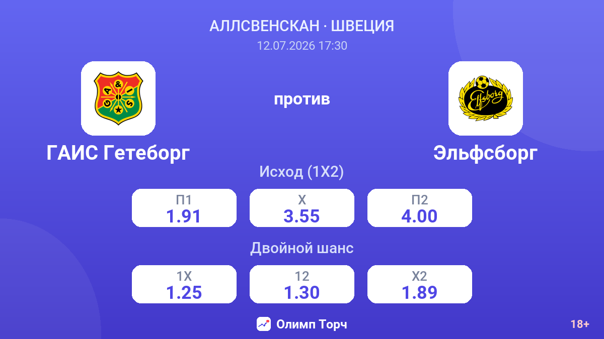ГАИС Гетеборг против Эльфсборг — коэффициенты