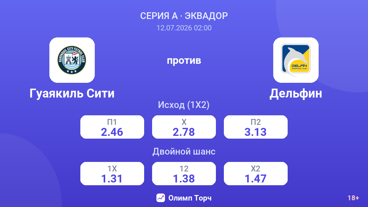 Гуаякиль Сити против Дельфин — коэффициенты