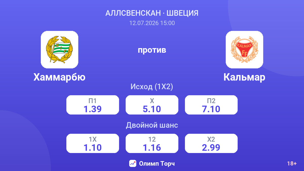 Хаммарбю против Кальмар — коэффициенты