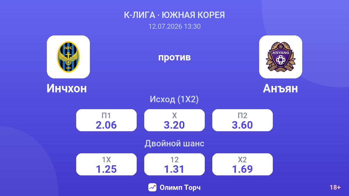Инчхон  против Анъян — коэффициенты