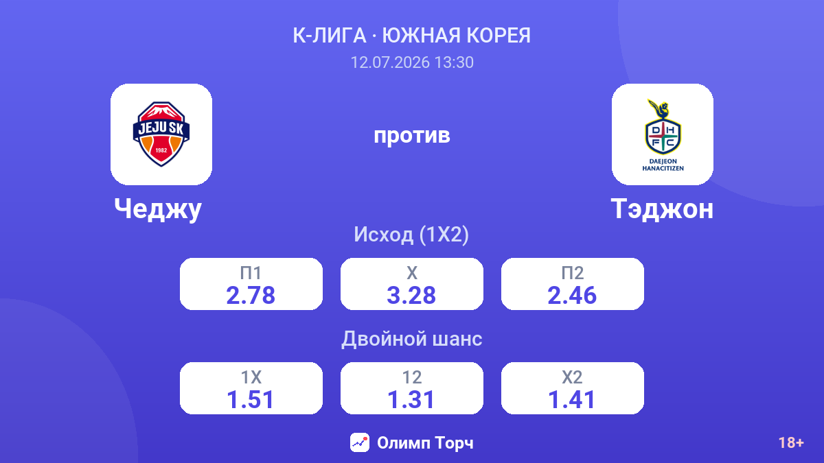 Чеджу  против Тэджон — коэффициенты