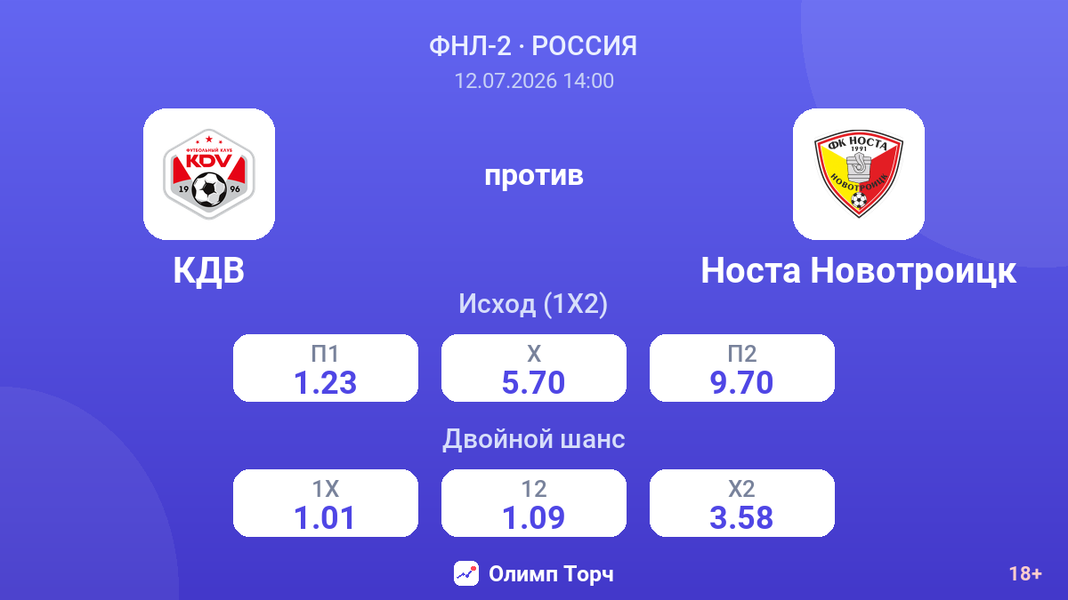 КДВ против Носта Новотроицк — коэффициенты