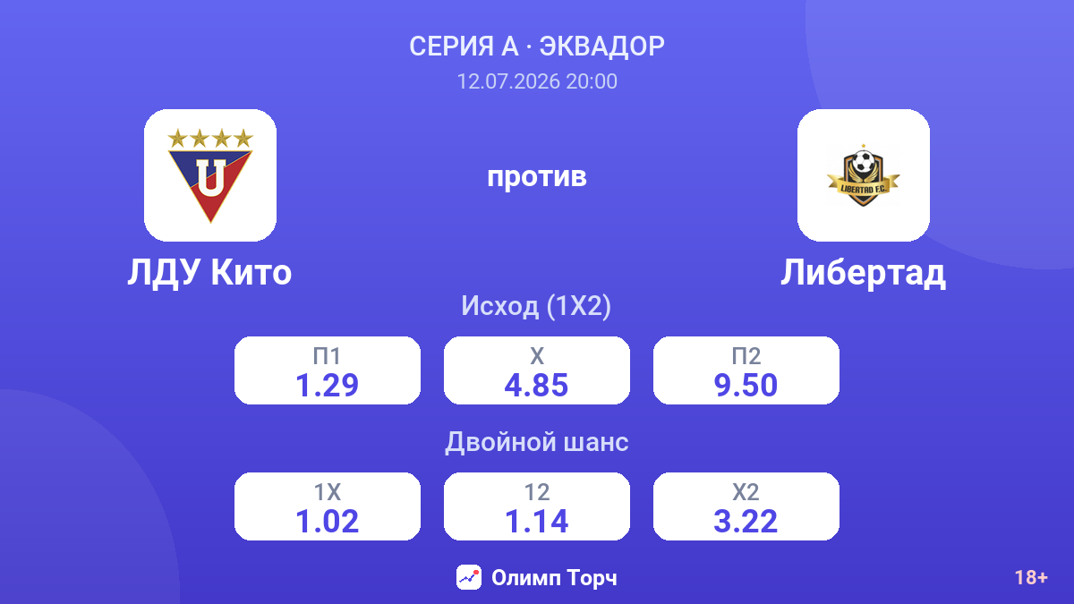 ЛДУ Кито против Либертад — коэффициенты