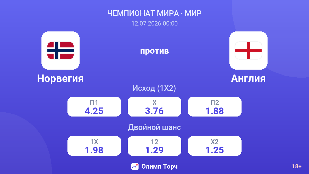 Норвегия против Англия — коэффициенты