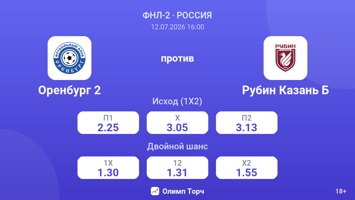 Оренбург 2 против Рубин Казань Б — коэффициенты