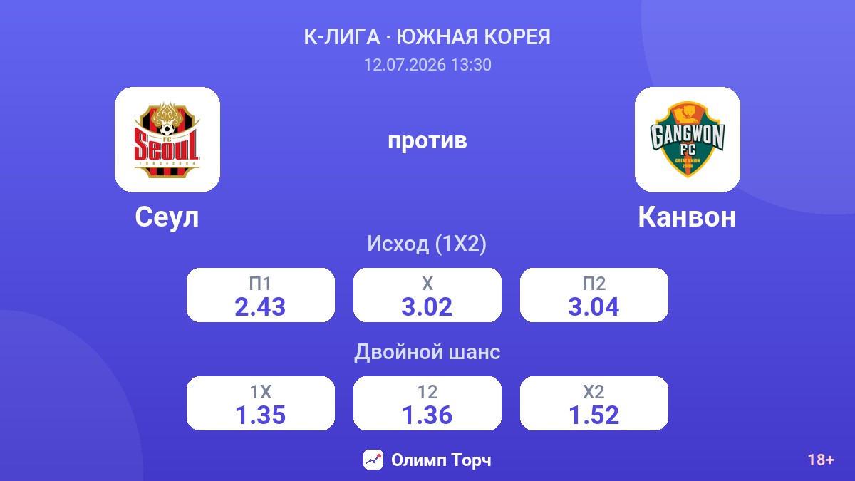Сеул против Канвон — коэффициенты