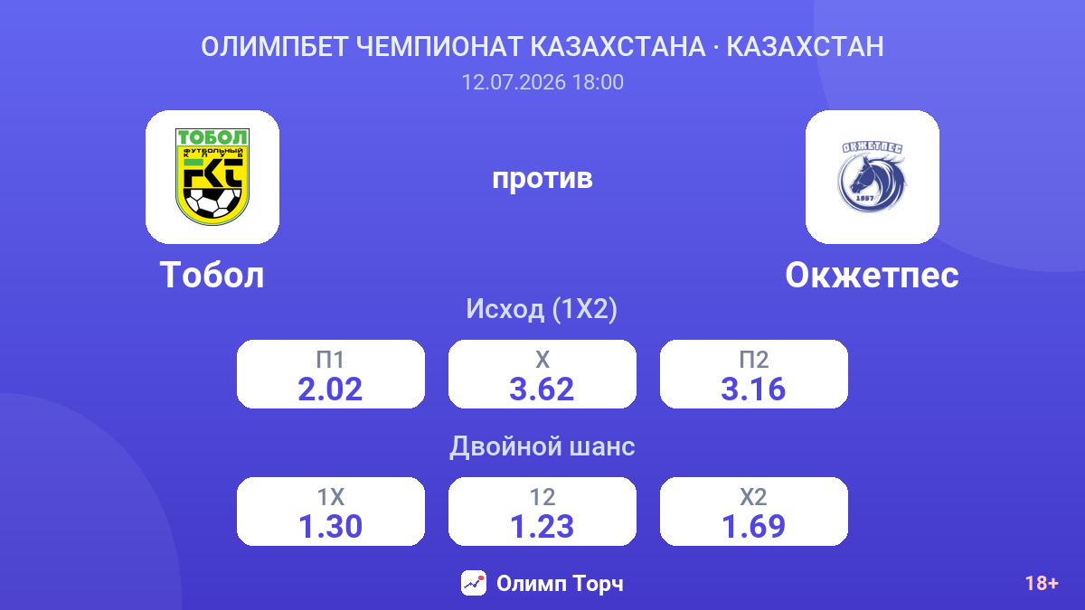 Тобол против Окжетпес — коэффициенты