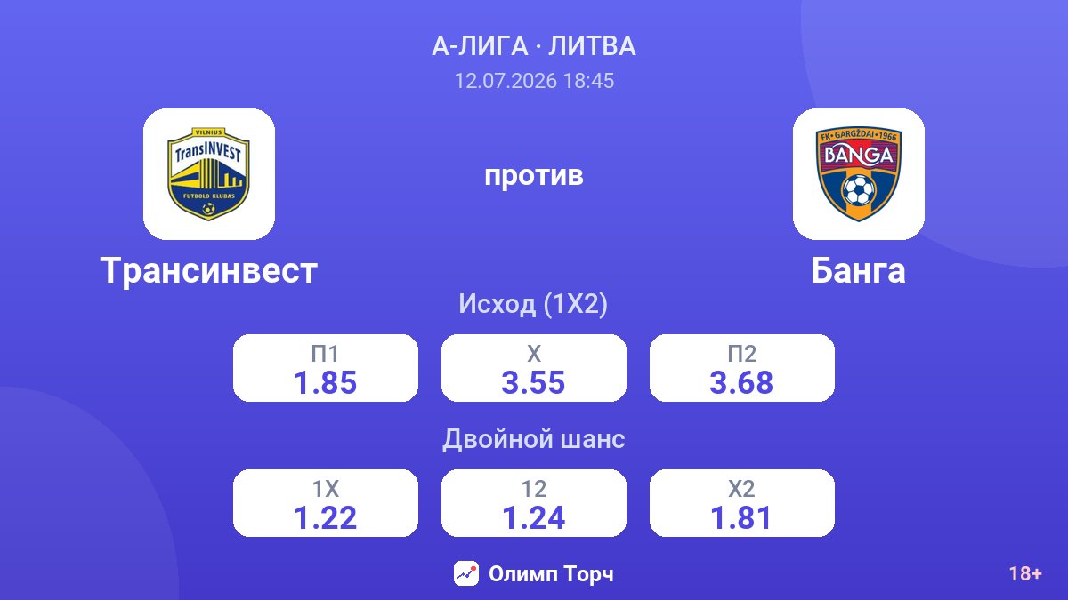Трансинвест против Банга — коэффициенты