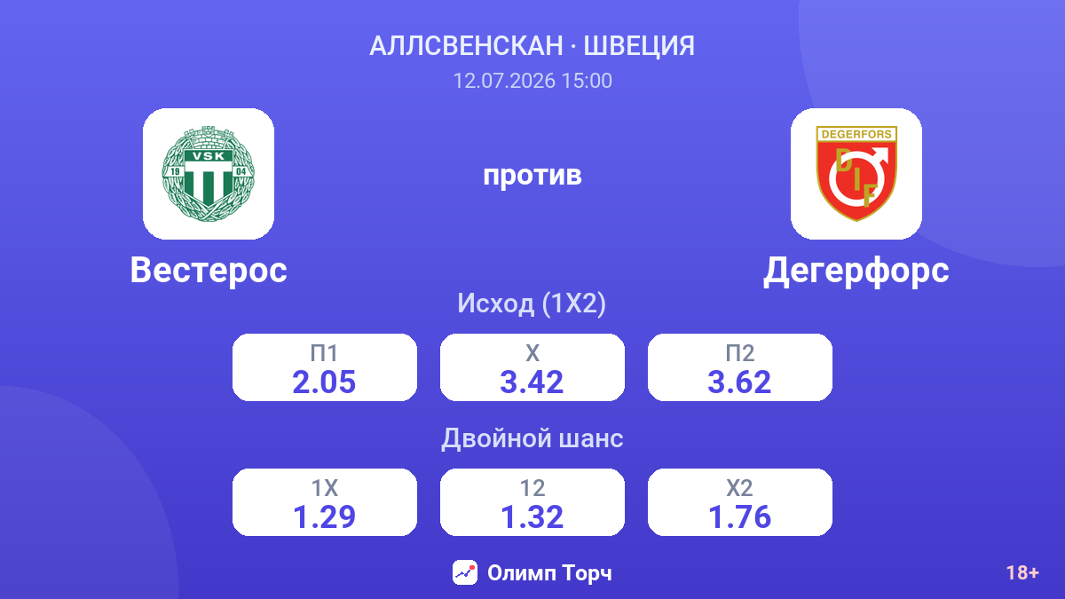 Вестерос против Дегерфорс — коэффициенты