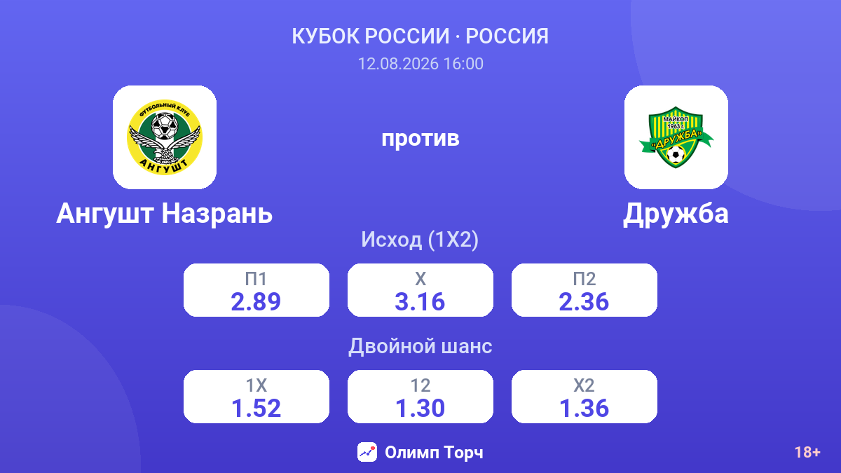 Ангушт Назрань — Дружба — коэффициенты