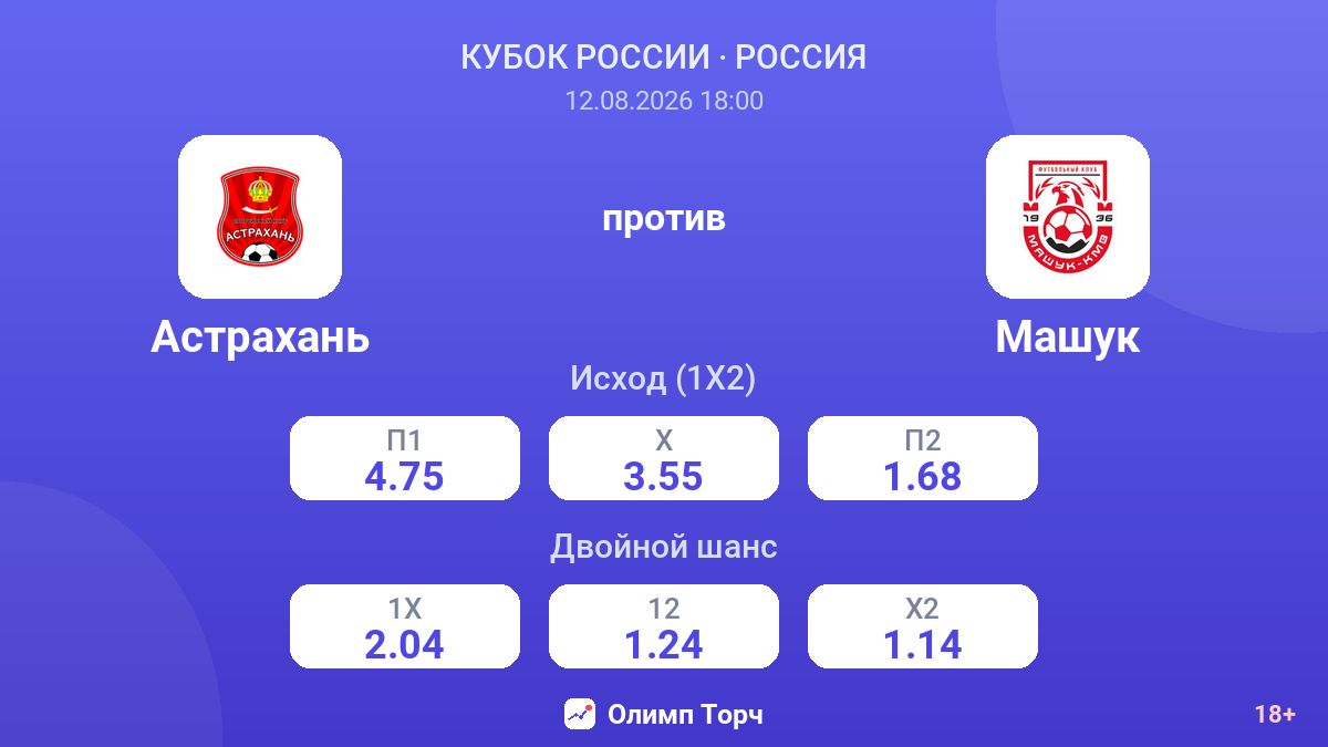 Астрахань — Машук — коэффициенты