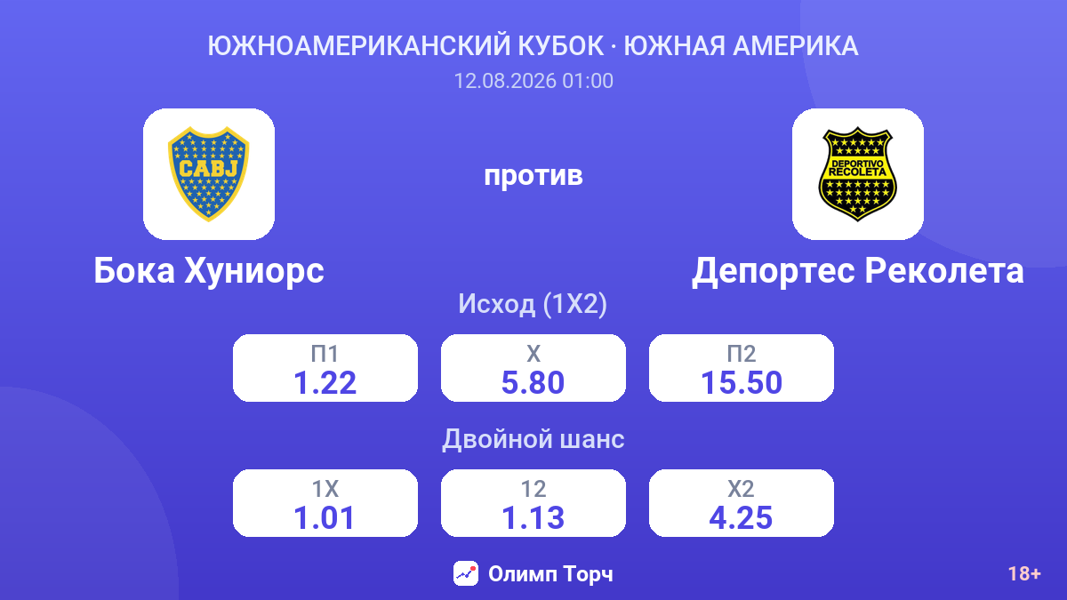 Бока Хуниорс — Депортес Реколета — коэффициенты