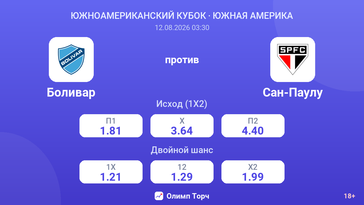 Боливар — Сан-Паулу — коэффициенты