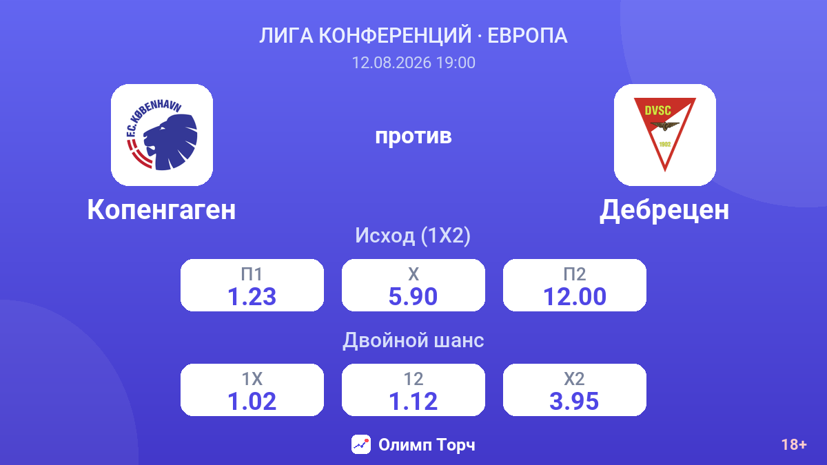 Копенгаген — Дебрецен — коэффициенты