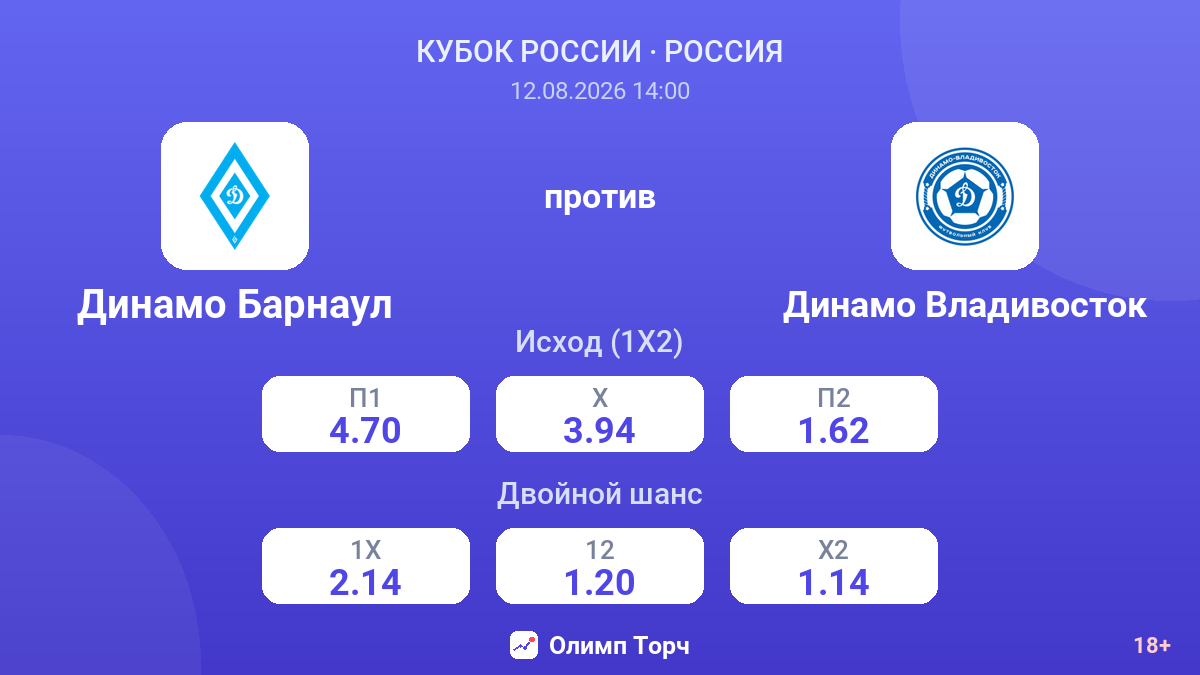 Динамо Барнаул — Динамо Владивосток — коэффициенты