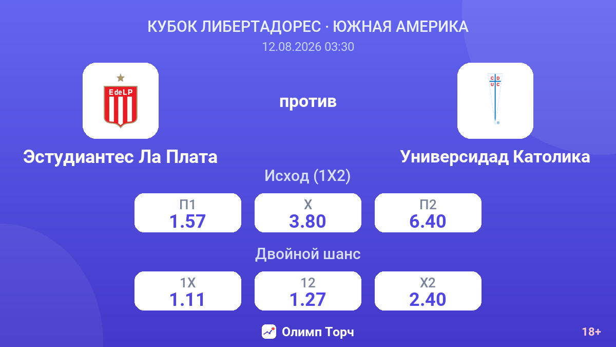 Эстудиантес Ла Плата — Универсидад Католика — коэффициенты