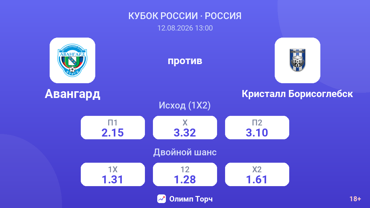 Авангард — Кристалл Борисоглебск — коэффициенты