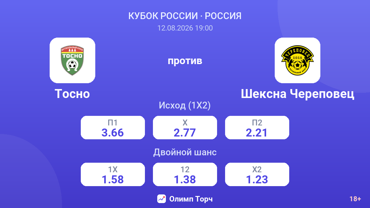Тосно — Шексна Череповец — коэффициенты