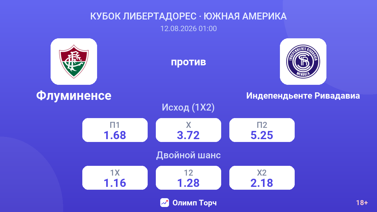 Флуминенсе — Индепендьенте Ривадавиа — коэффициенты