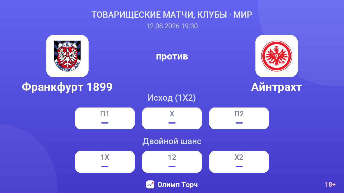 Франкфурт 1899 — Айнтрахт — коэффициенты
