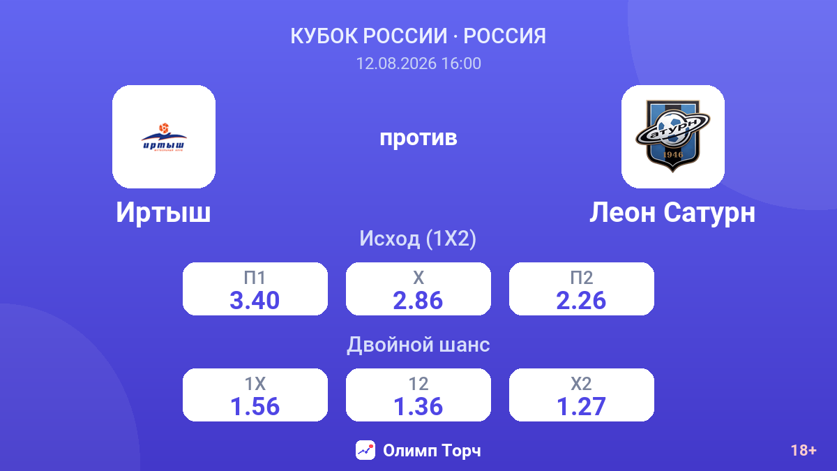 Иртыш — Леон Сатурн — коэффициенты