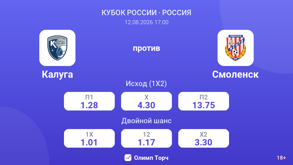 Калуга — Смоленск — коэффициенты