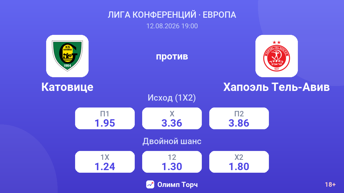 Катовице — Хапоэль Тель-Авив — коэффициенты