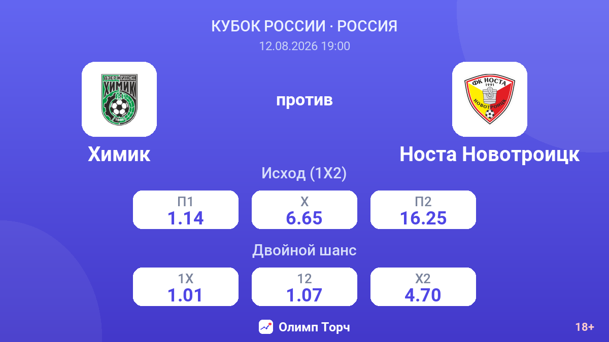 Химик — Носта Новотроицк — коэффициенты