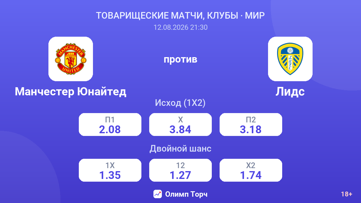 Манчестер Юнайтед — Лидс — коэффициенты