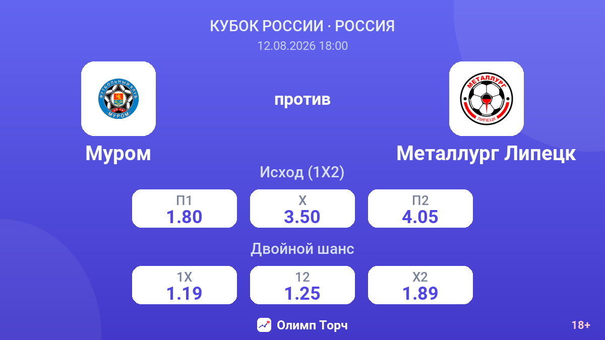 Муром — Металлург Липецк — коэффициенты