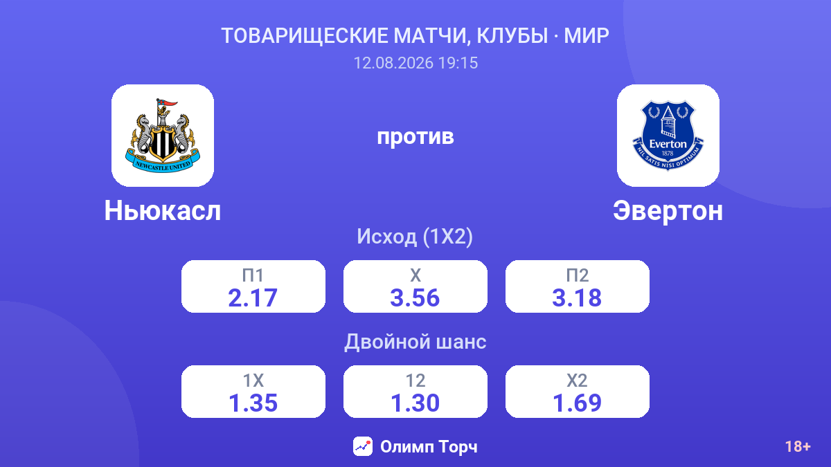 Ньюкасл — Эвертон — коэффициенты
