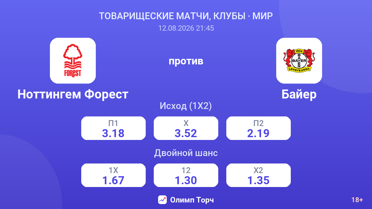 Ноттингем Форест — Байер — коэффициенты