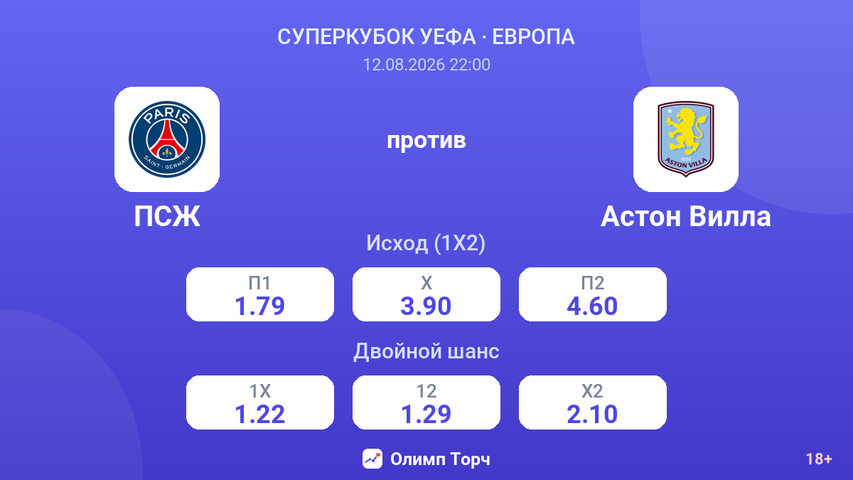 ПСЖ — Астон Вилла — коэффициенты
