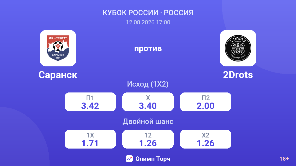 Саранск — 2Drots — коэффициенты