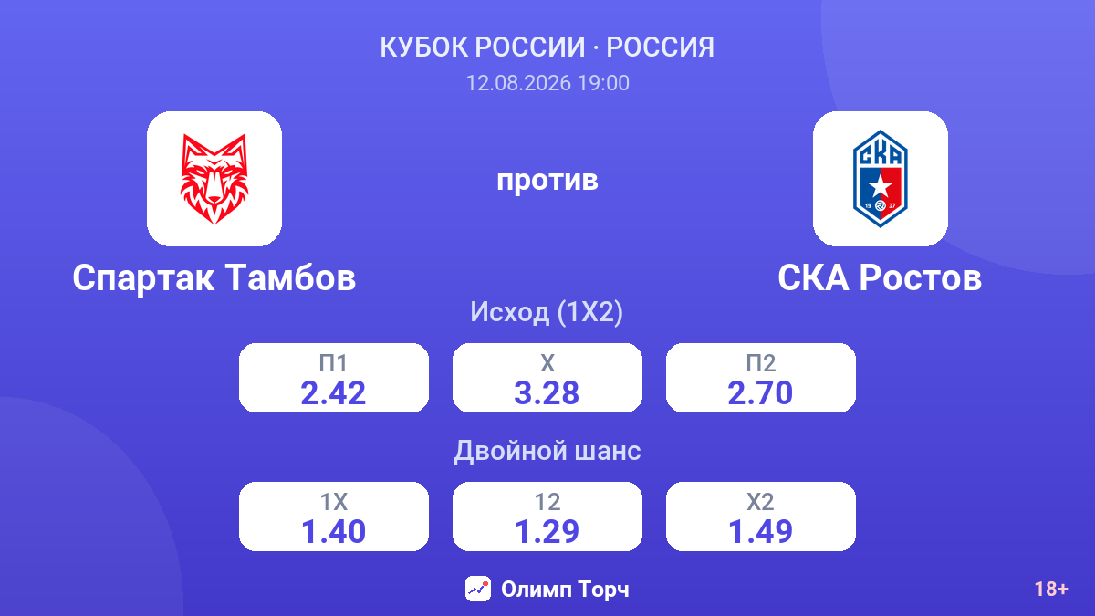 Спартак Тамбов — СКА Ростов — коэффициенты