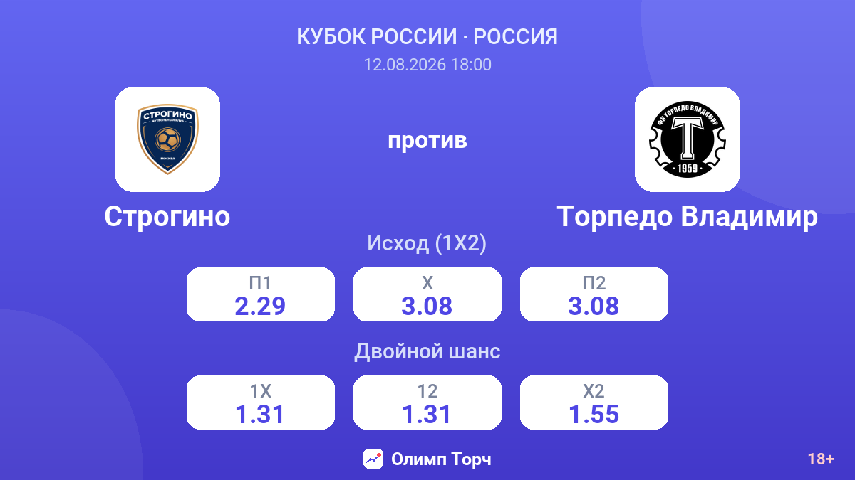 Строгино — Торпедо Владимир — коэффициенты