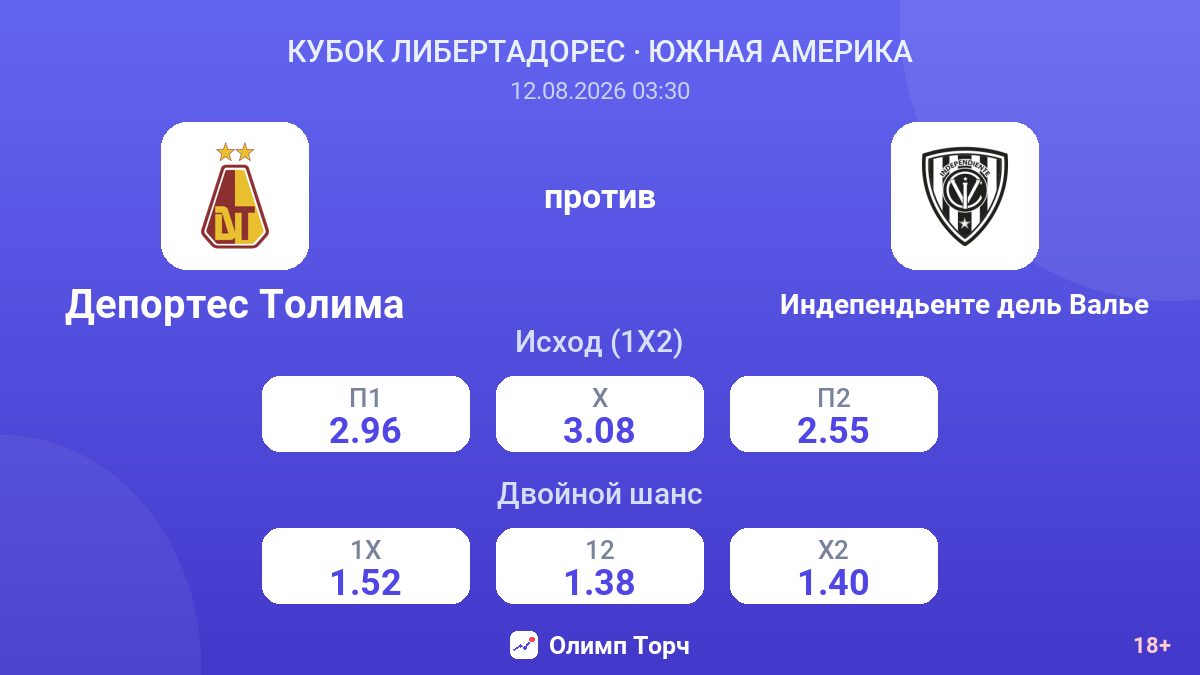 Депортес Толима — Индепендьенте дель Валье — коэффициенты