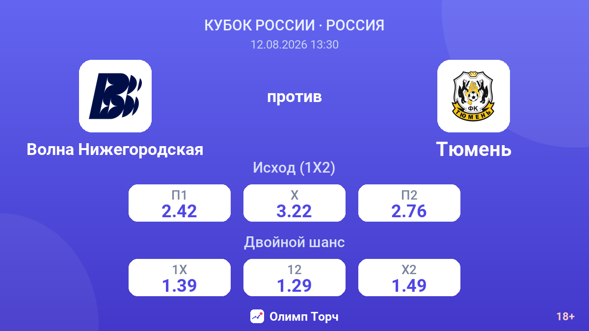 Волна Нижегородская — Тюмень — коэффициенты