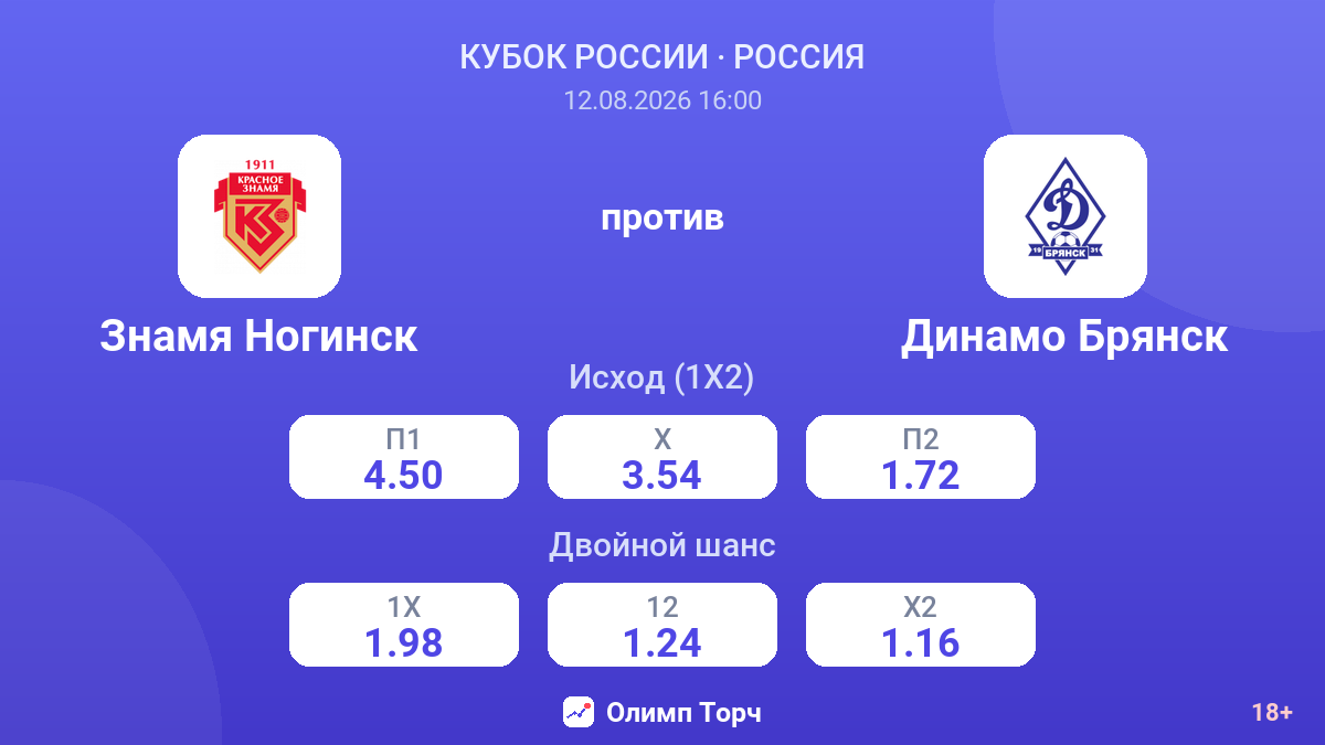 Знамя Ногинск — Динамо Брянск — коэффициенты