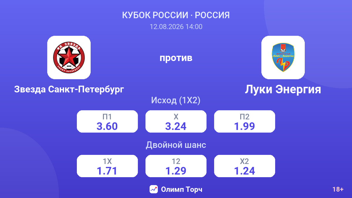 Звезда Санкт-Петербург — Луки Энергия — коэффициенты